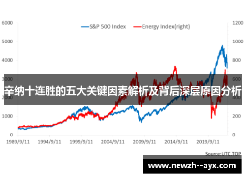 辛纳十连胜的五大关键因素解析及背后深层原因分析 辛纳十连胜的五大关键因素解析及背后深层原因分析
