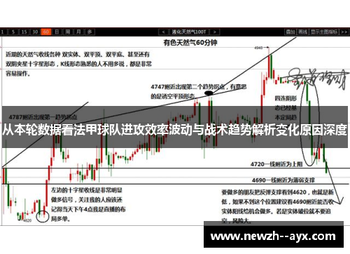 从本轮数据看法甲球队进攻效率波动与战术趋势解析变化原因深度