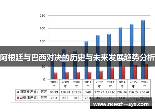阿根廷与巴西对决的历史与未来发展趋势分析 阿根廷与巴西对决的历史与未来发展趋势分析