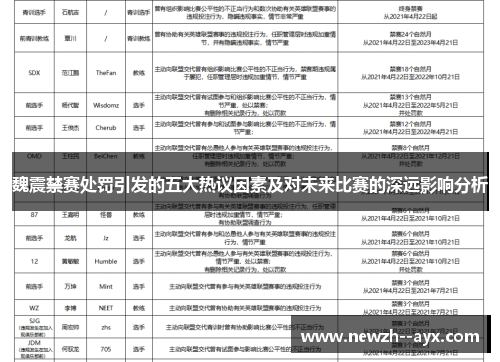 魏震禁赛处罚引发的五大热议因素及对未来比赛的深远影响分析 魏震禁赛处罚引发的五大热议因素及对未来比赛的深远影响分析