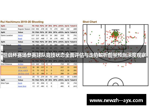 世俱杯赛场参赛球队竞技状态全面评估与走势解析前景预测深度观察 世俱杯赛场参赛球队竞技状态全面评估与走势解析前景预测深度观察