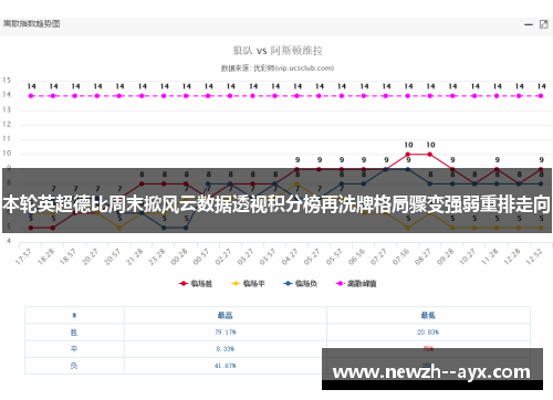 本轮英超德比周末掀风云数据透视积分榜再洗牌格局骤变强弱重排走向