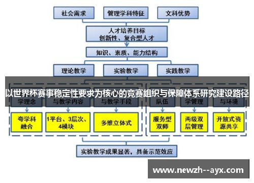以世界杯赛事稳定性要求为核心的竞赛组织与保障体系研究建设路径