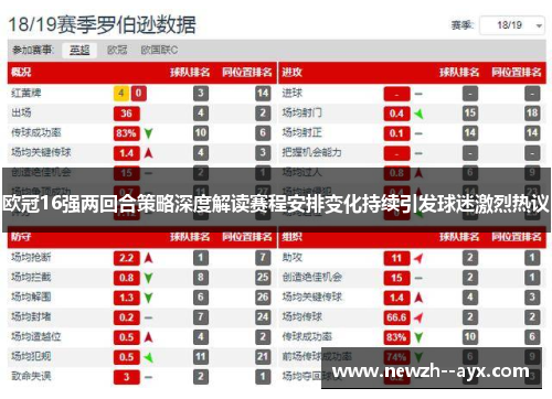 欧冠16强两回合策略深度解读赛程安排变化持续引发球迷激烈热议 欧冠16强两回合策略深度解读赛程安排变化持续引发球迷激烈热议