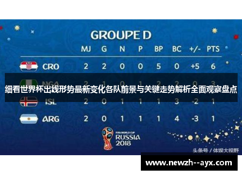 细看世界杯出线形势最新变化各队前景与关键走势解析全面观察盘点 细看世界杯出线形势最新变化各队前景与关键走势解析全面观察盘点