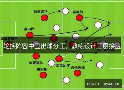 轮换阵容中卫出球分工，教练设计三层接应