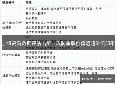 加维高阶数据评估出炉,攻防串联价值远超传统印象 加维高阶数据评估出炉,攻防串联价值远超传统印象
