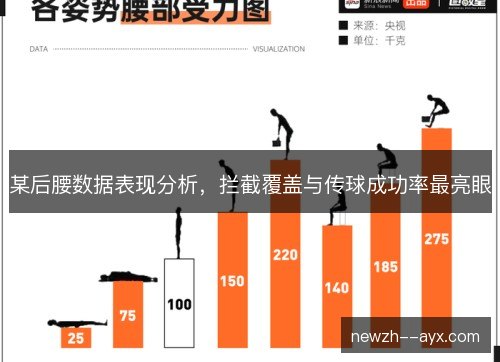某后腰数据表现分析，拦截覆盖与传球成功率最亮眼